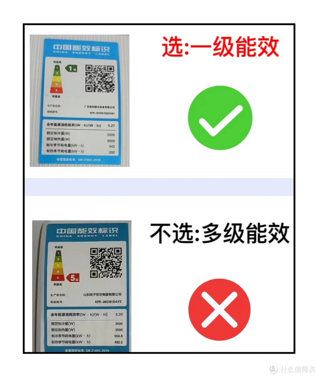 空调选错后悔十年，海尔空调如何选？一篇文章一次讲清楚!