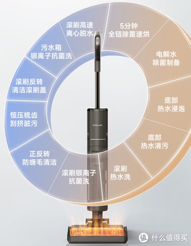 用上了就再也离不开,家有宝宝的必备神器——追觅H20 Pro洗地机使用体验