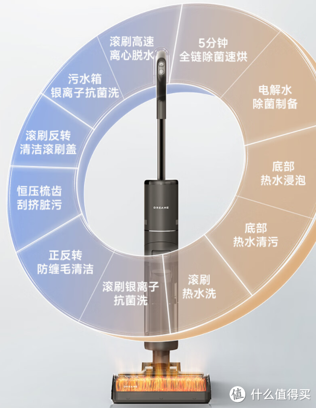 用上了就再也离不开，家有宝宝的必备神器——追觅H20 Pro洗地机使用体验