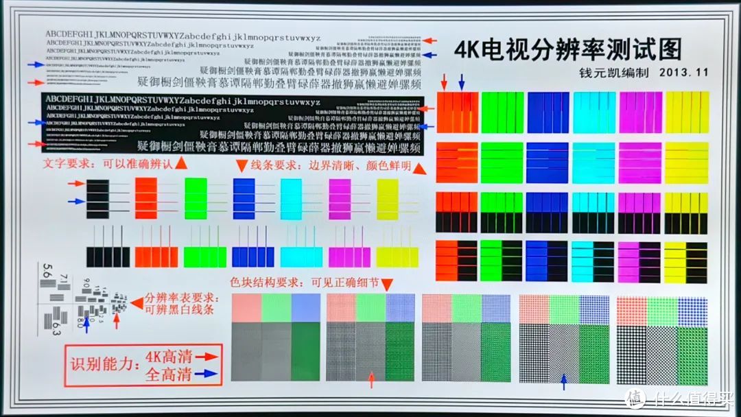 GOOVIS Art连接D4播放器，手机翻拍画面