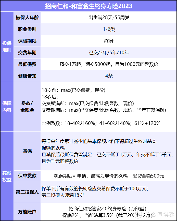 和富金生终身寿险（2023）是哪个保险公司的？靠谱吗？