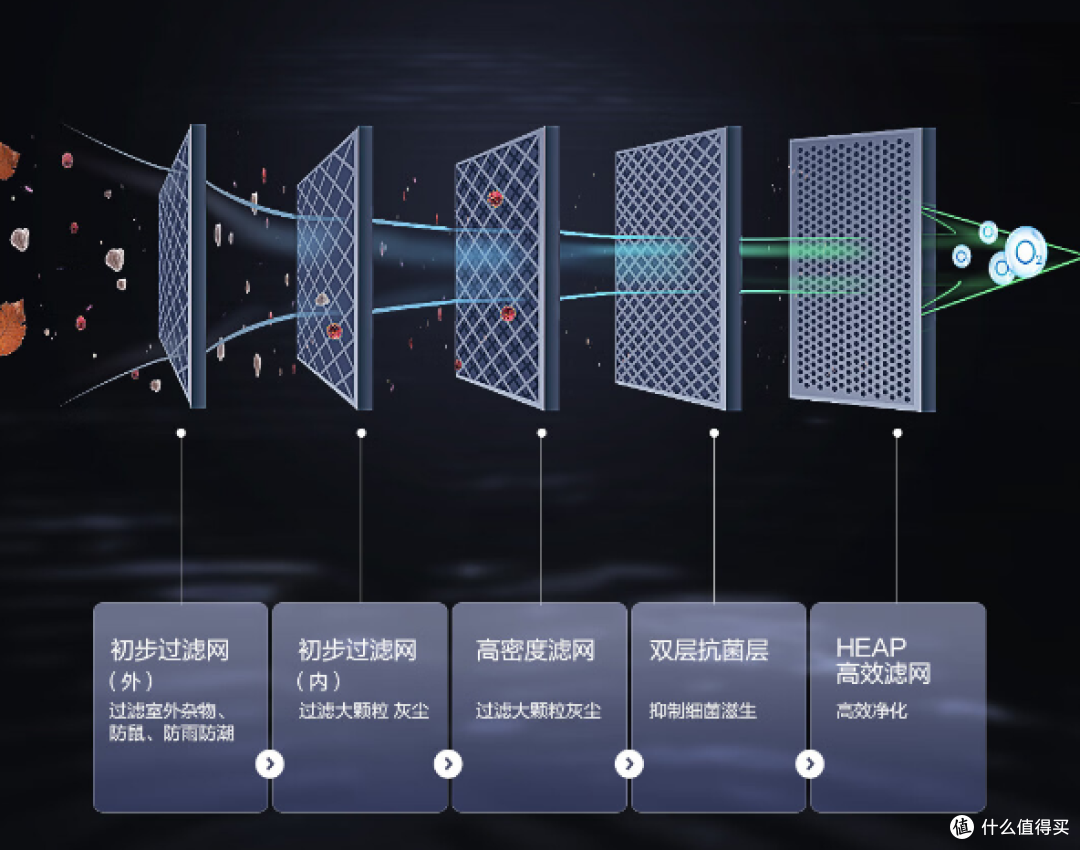 掌控温度：海尔雷神者II一级变频3匹新风空调柜机的科技革新!