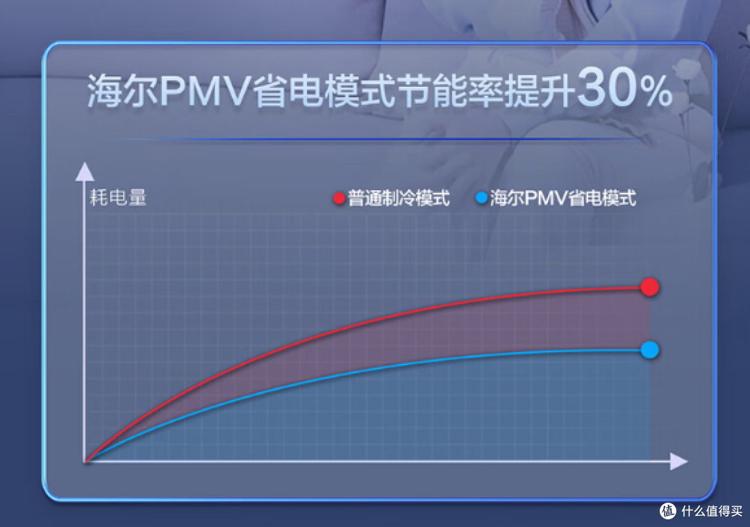 海尔静悦:新一级变频,为你的客厅带来省电!
