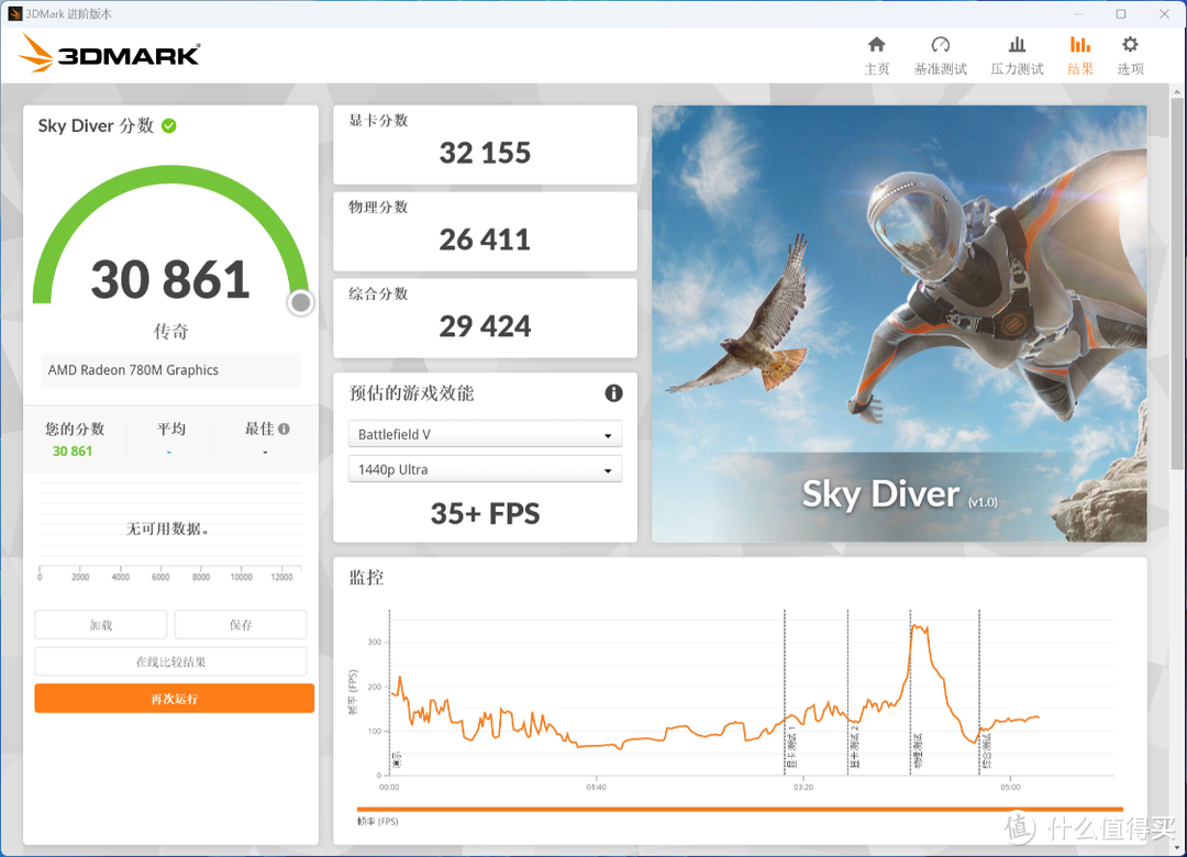 地表最强集显？AMD锐龙7 8700G搭配B650M迫击炮主板装机实测：集显力压1650，CPU对标非K 13代i5