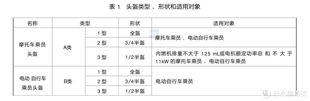 幸福电动：儿童电动车头盔怎么选？