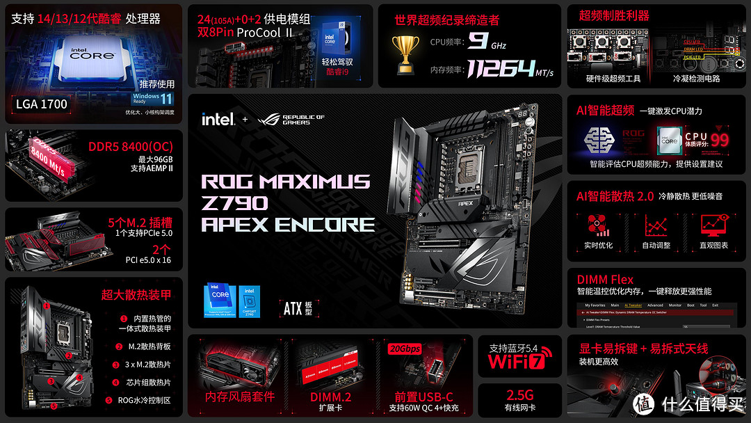 9117.75MHz！ROG Z790 APEX ENCORE主板再创超频纪录