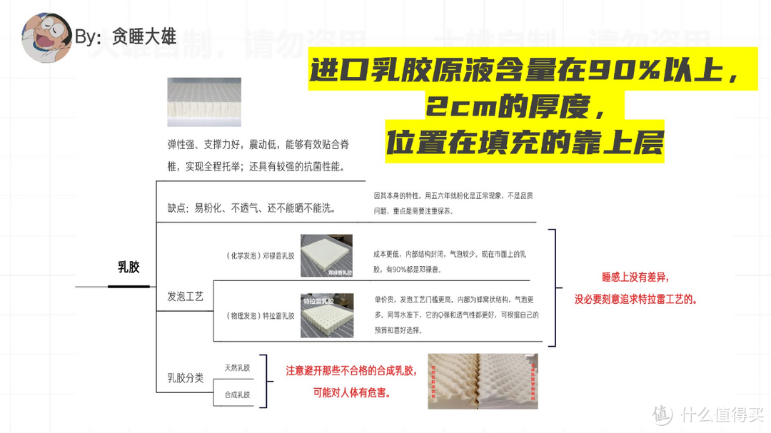 2024年别再瞎选床垫了！0保留解秘床垫选购规则，（2w字整理）最详细的床垫选购攻略分享