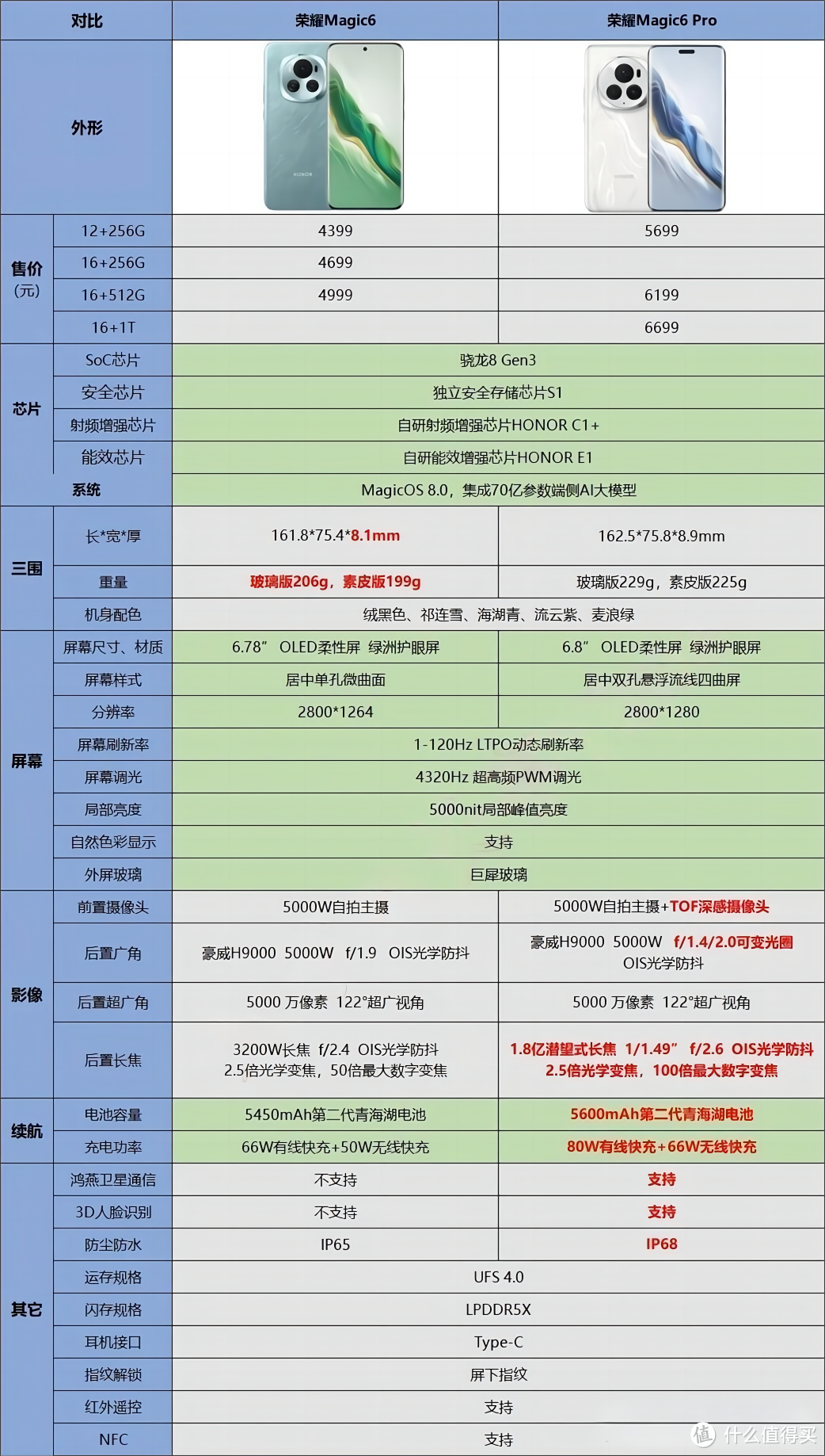 超越极限的智能科技之旅，荣耀Magic6版本怎么选？