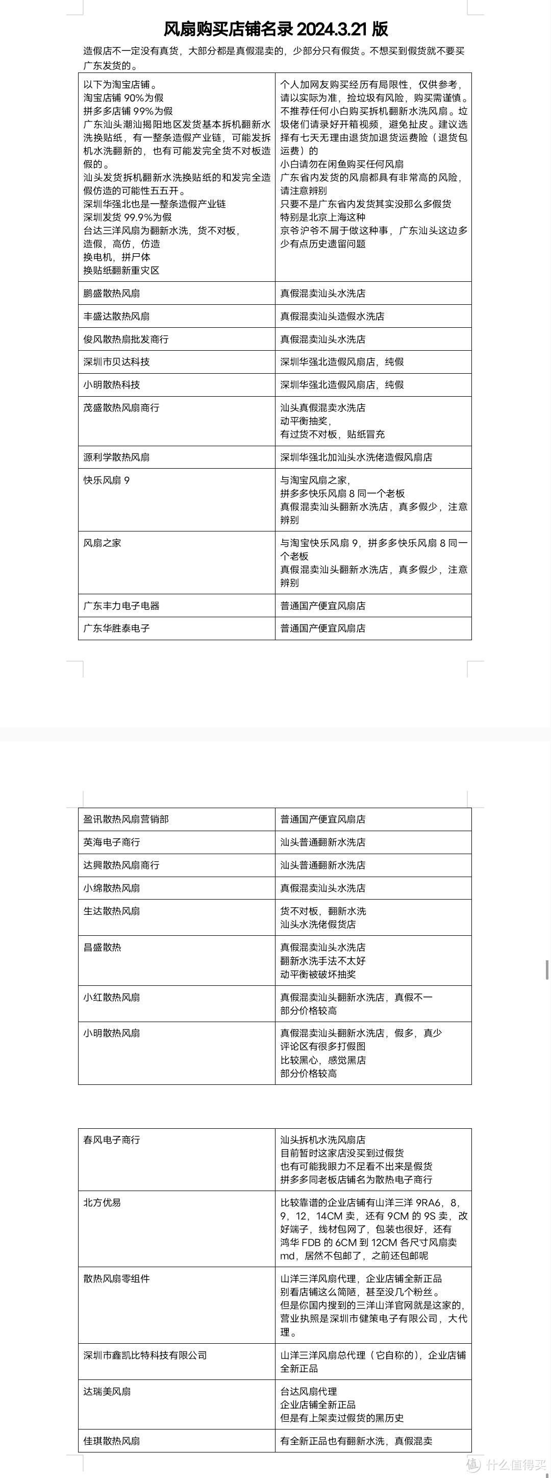 风扇购买店铺黑店目录名单避坑指南，带双滚珠轴承风扇滚珠轴承购买指南，仅供参考，请以实际情况为准！