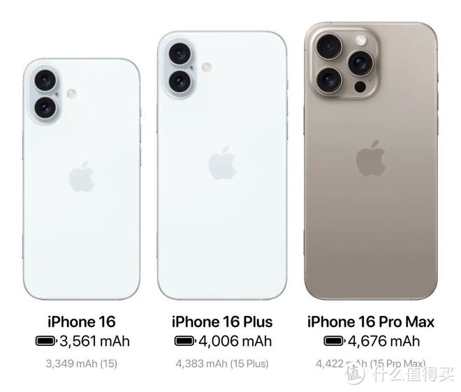 苹果放大招！iPhone 16 Pro 边框超窄，屏占比爆表！