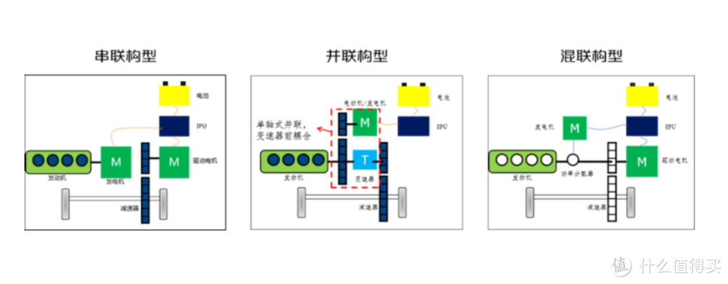 更适合长途出行，增程式才是现阶段新能源汽车的最佳方案