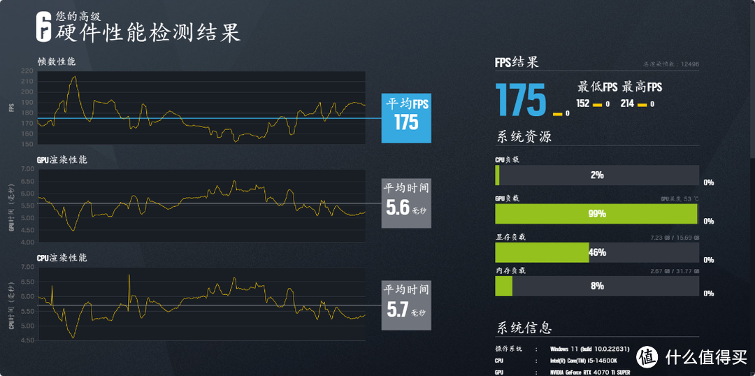 橙白小清新，不用花钱改色，小体积但是高性能主机！乔思伯Z20+14600K+4070Ti Super星曜显卡