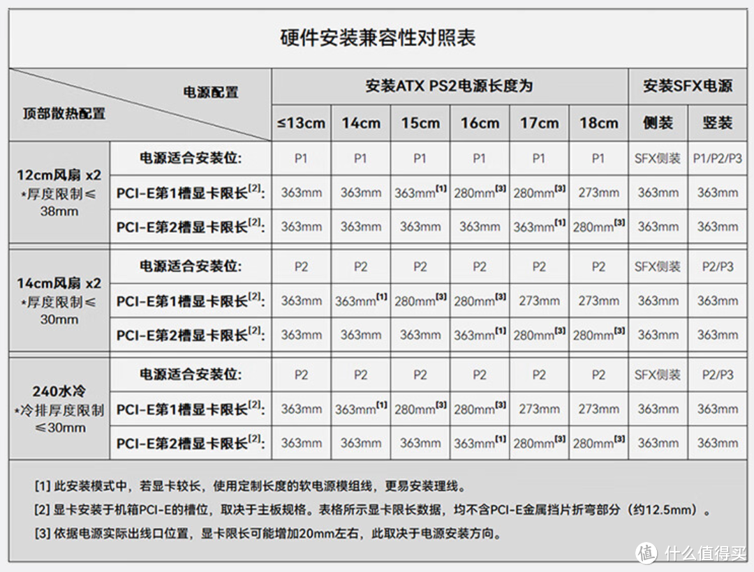 橙白小清新，不用花钱改色，小体积但是高性能主机！乔思伯Z20+14600K+4070Ti Super星曜显卡