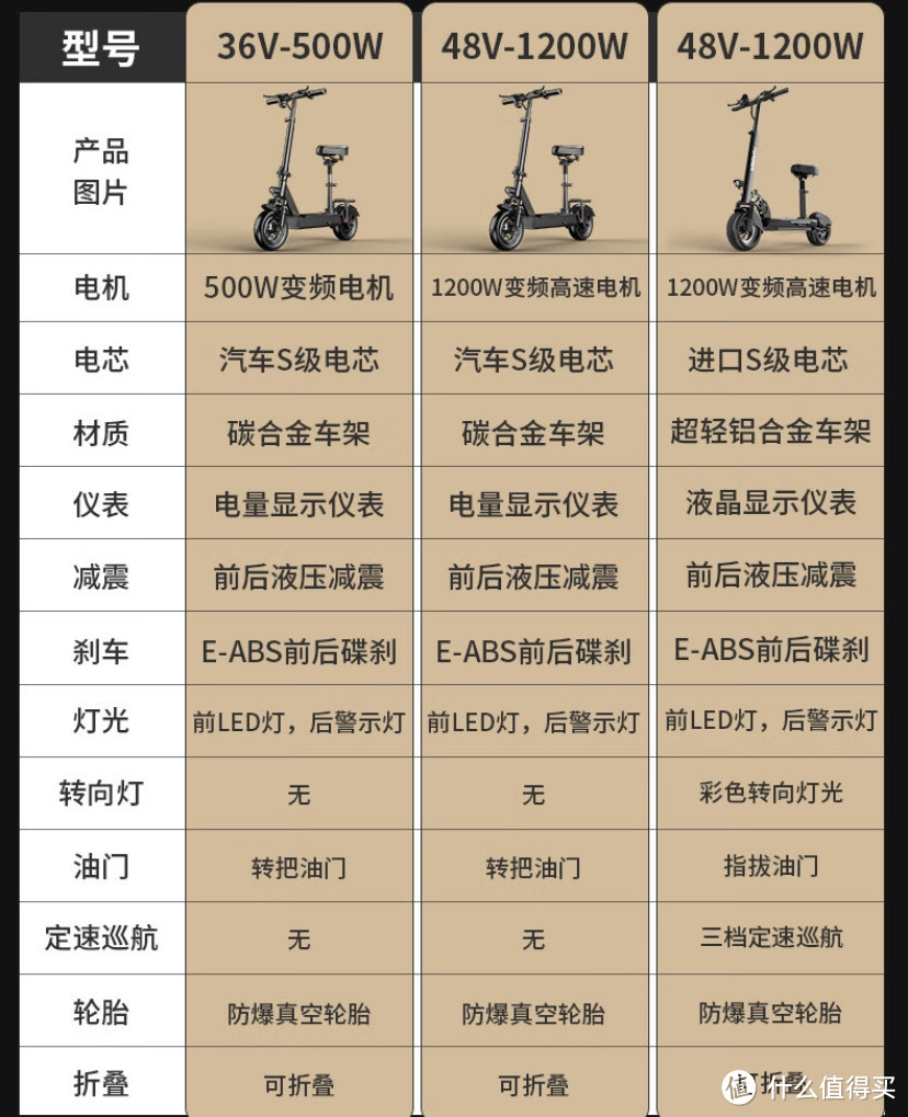 一周只充一次电的国产老牌电动自行车！