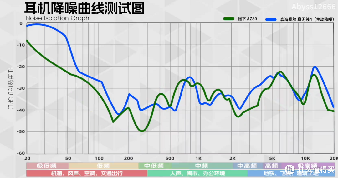 降噪对比—松下