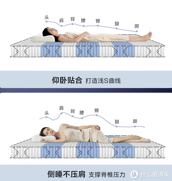 京东京造 晚安地球床垫 MM03——舒适睡眠的全方位体验