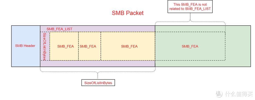 1000Mbps换算成MB/s是多少？除以8？想简单了