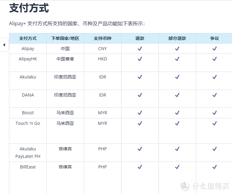 历时2个月，汇丰蓝狮子万事达借记卡到手