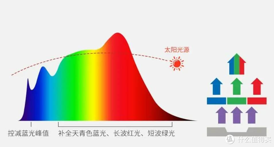 护眼台灯怎么选？精心整理8个实用的护眼台灯选购技巧