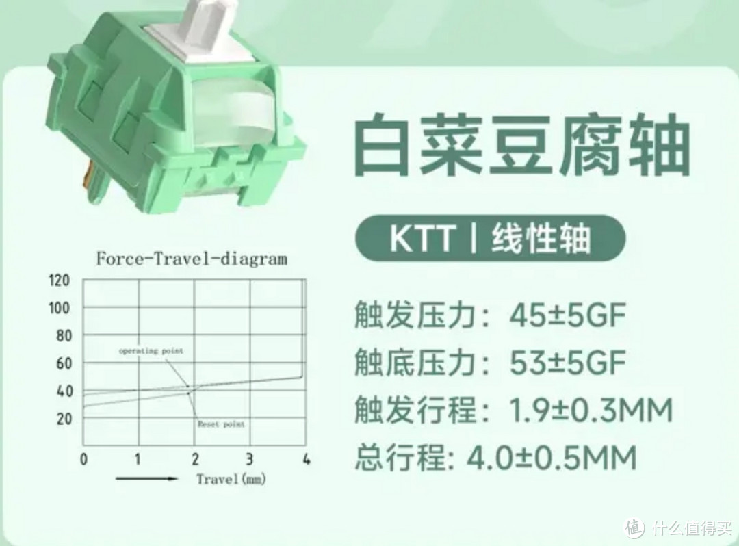 轴体命名越来越随意，笑谈各种有意思的新轴和干货