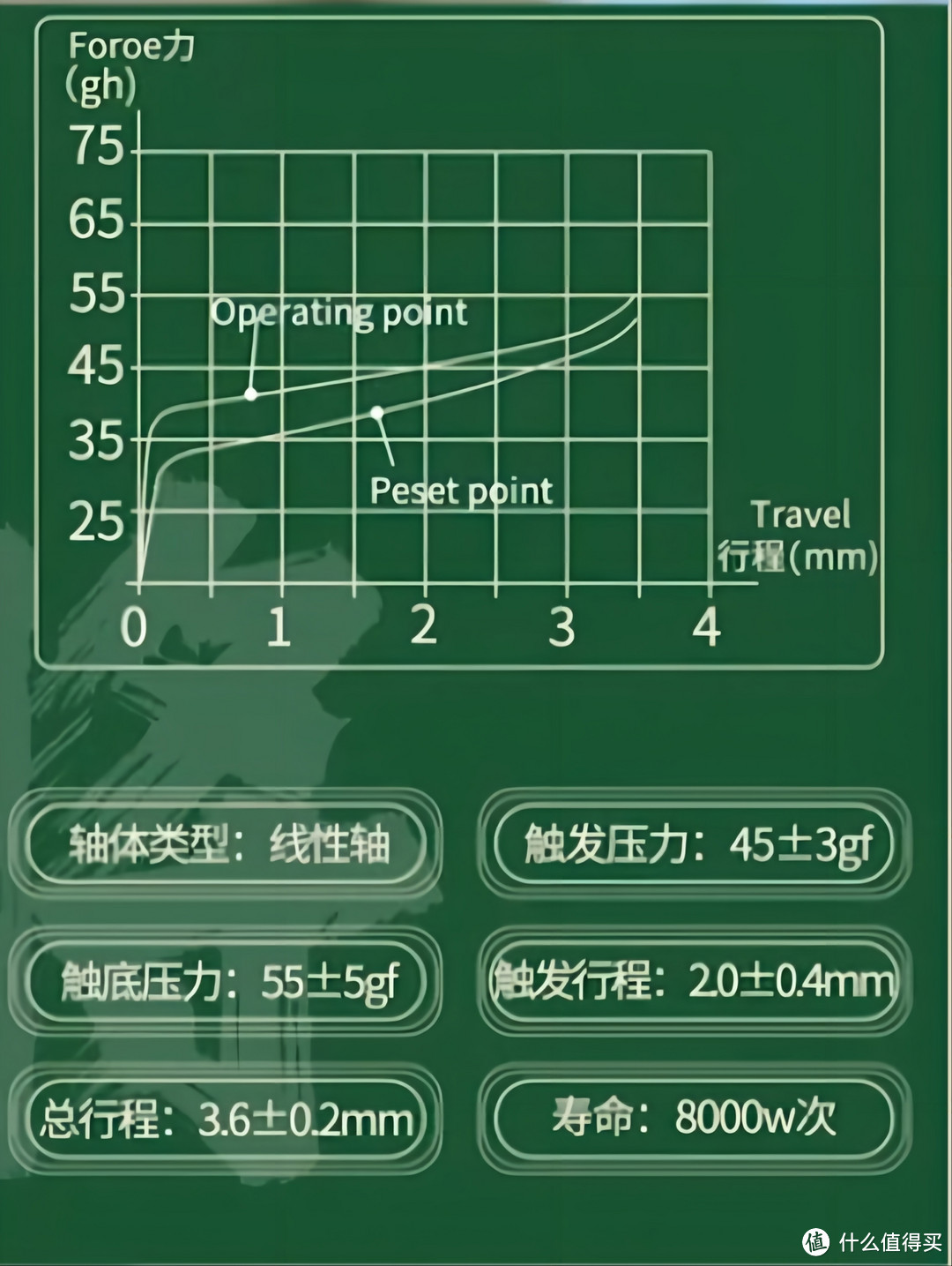 轴体命名越来越随意，笑谈各种有意思的新轴和干货