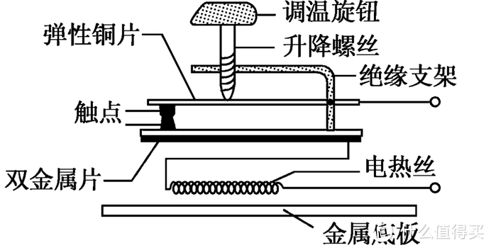 挂烫机会不会把衣服烫坏？揭秘四大不良后果缺陷！