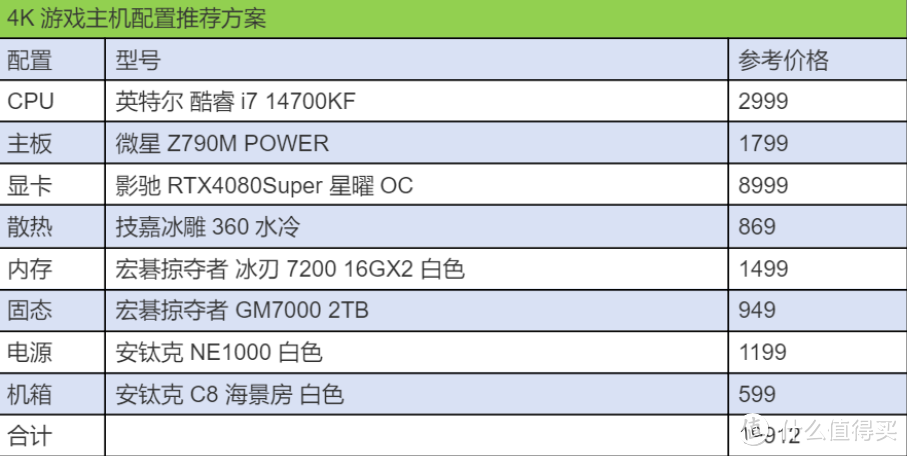 2024年有哪些3A大作值得体验，2K/4K畅玩 黑神话:悟空 游戏配置推荐