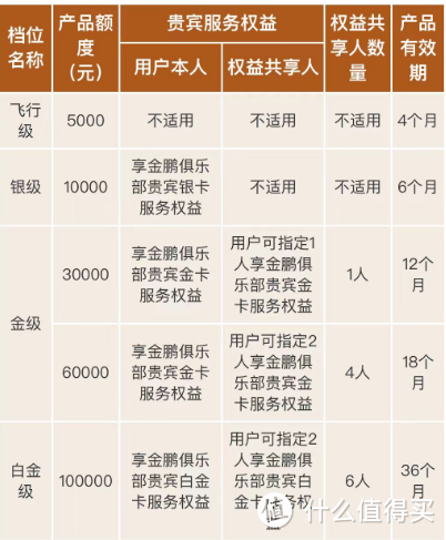 四大航空公司会员权益介绍-正在营业的海航金卡篇