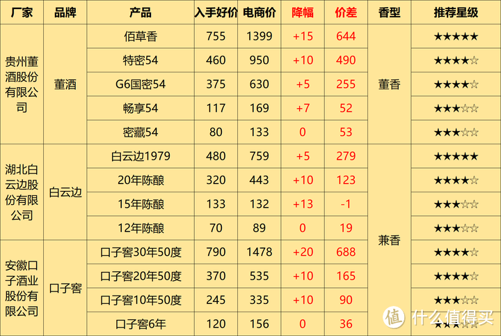 2024年白酒库存高企，积压严重，论上半年购酒策略，我们该如何选酒？