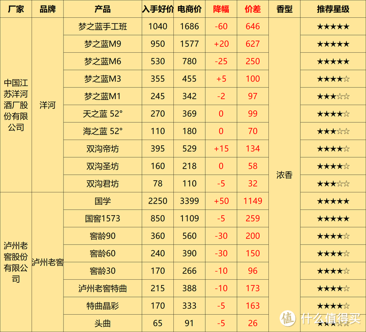 2024年白酒库存高企，积压严重，论上半年购酒策略，我们该如何选酒？