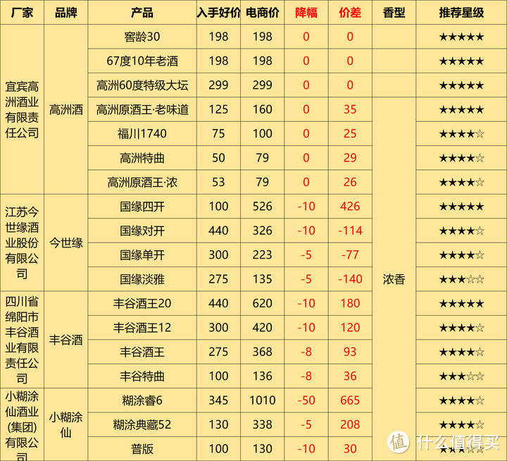 2024年白酒库存高企，积压严重，论上半年购酒策略，我们该如何选酒？