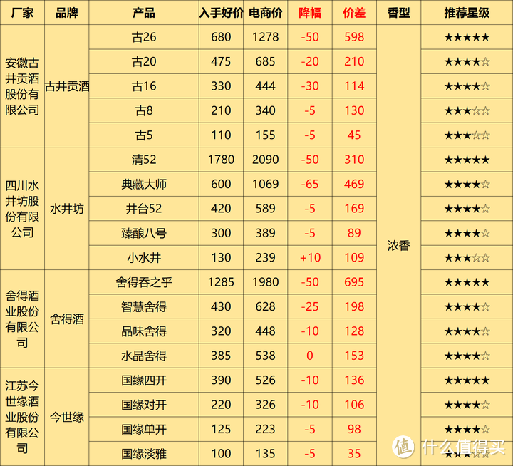 2024年白酒库存高企，积压严重，论上半年购酒策略，我们该如何选酒？