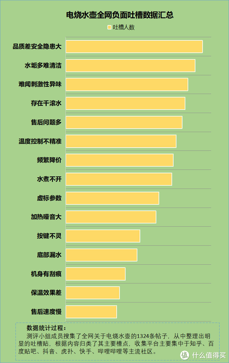 电烧水壶有什么危害？揭露四大致癌结症副作用！