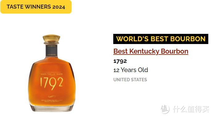 「资讯」2024年世界威士忌大赏WWA 放榜啦