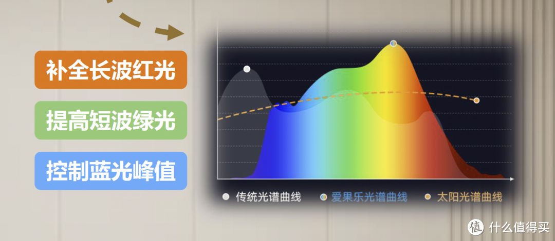 不要再交智商税了 如何选一款护眼灯？灯越大越护眼 买立式台灯工作学习更舒服！