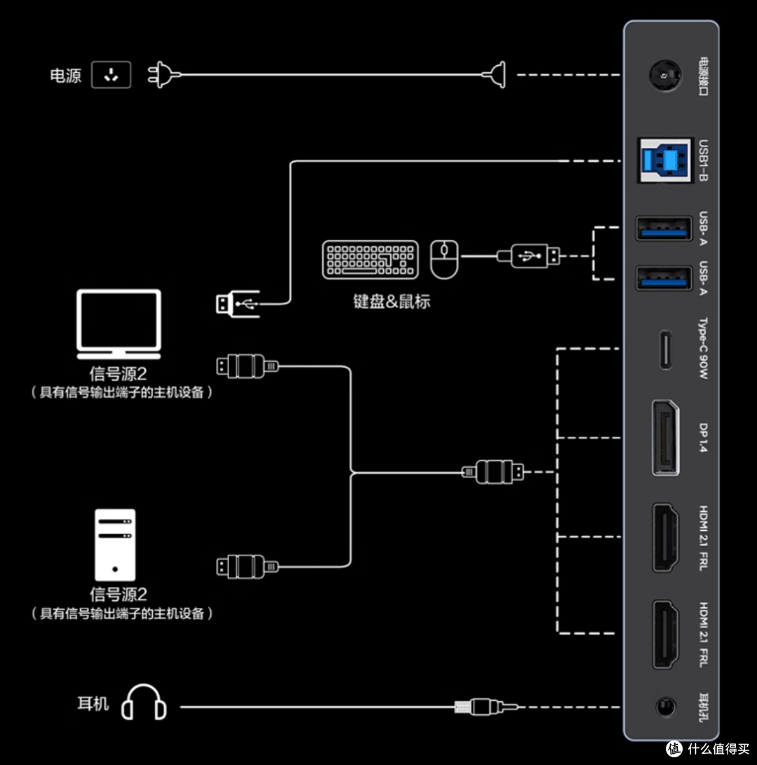 Fast-HVA+MiniLED搭配表现如何?雷鸟U8显示器测评