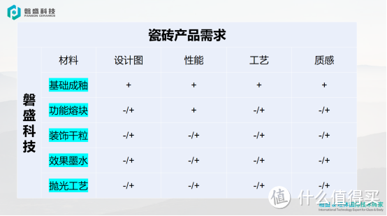 宏宇、萨米特、新明珠、金意陶、简一、科达、力泰、道氏、SITI B&T、POPPI……35家参展商发布亮点