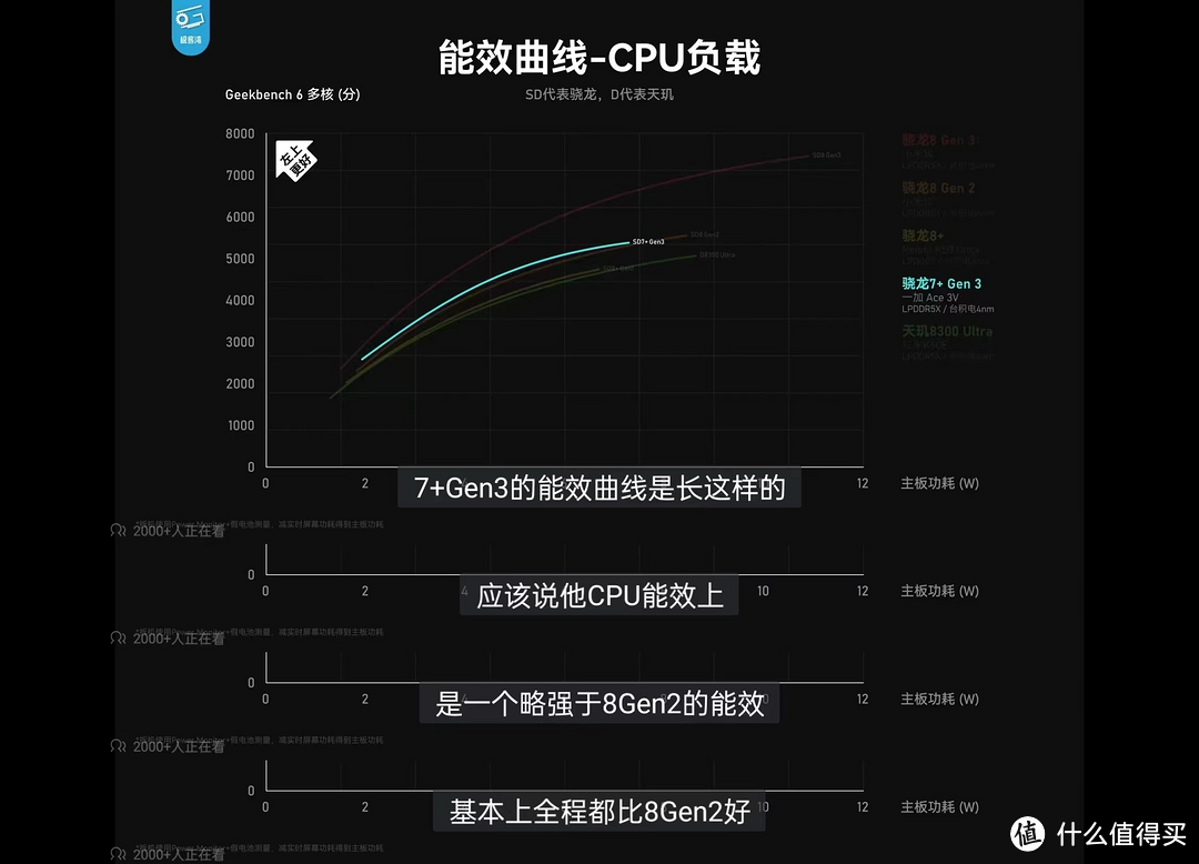 一加Ace3V首发搭载！“小骁龙8 Gen3”相比上代有哪些方面提升？