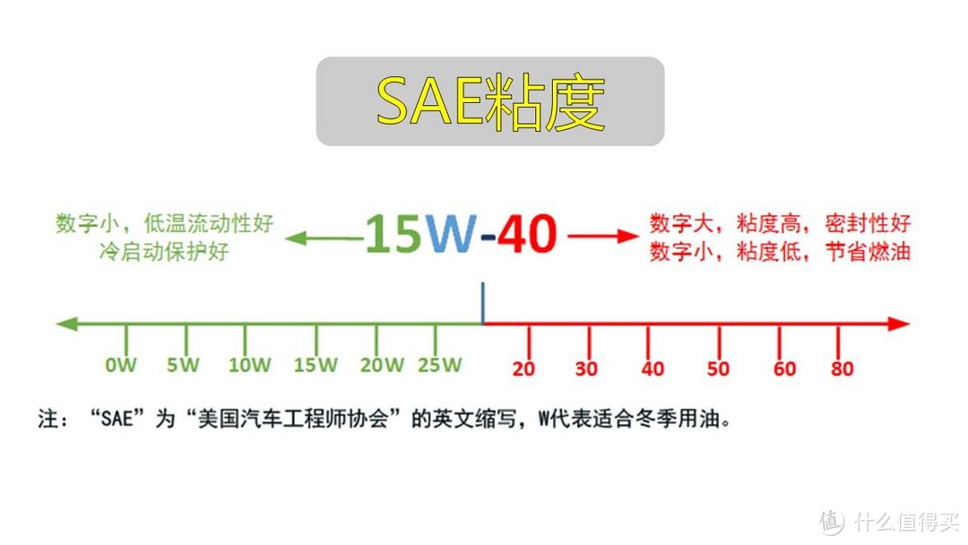 为什么老司机都不喜欢去 4S 店保养？