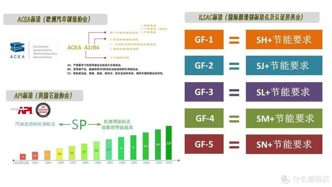 为什么老司机都不喜欢去 4S 店保养？