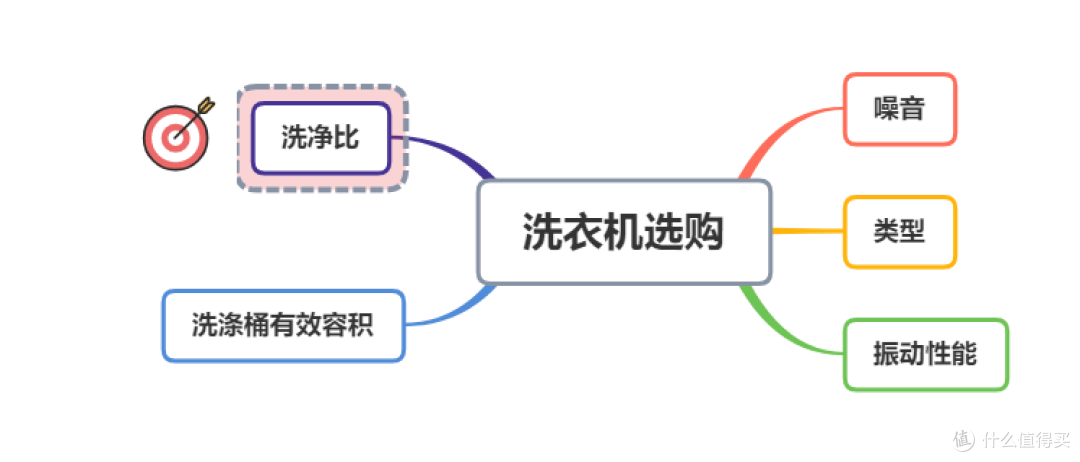 洗衣机究竟洗不洗得净？看看TCL 超级筒洗衣机 T7H到底能不能行