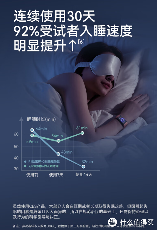 dido P1 助眠手环深度评测——对睡眠真的有帮助吗？