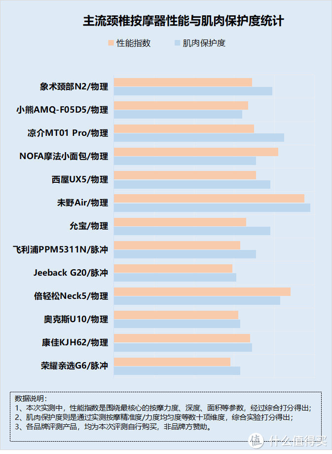 颈椎按摩器对人有害吗？提防四大弊端重灾区