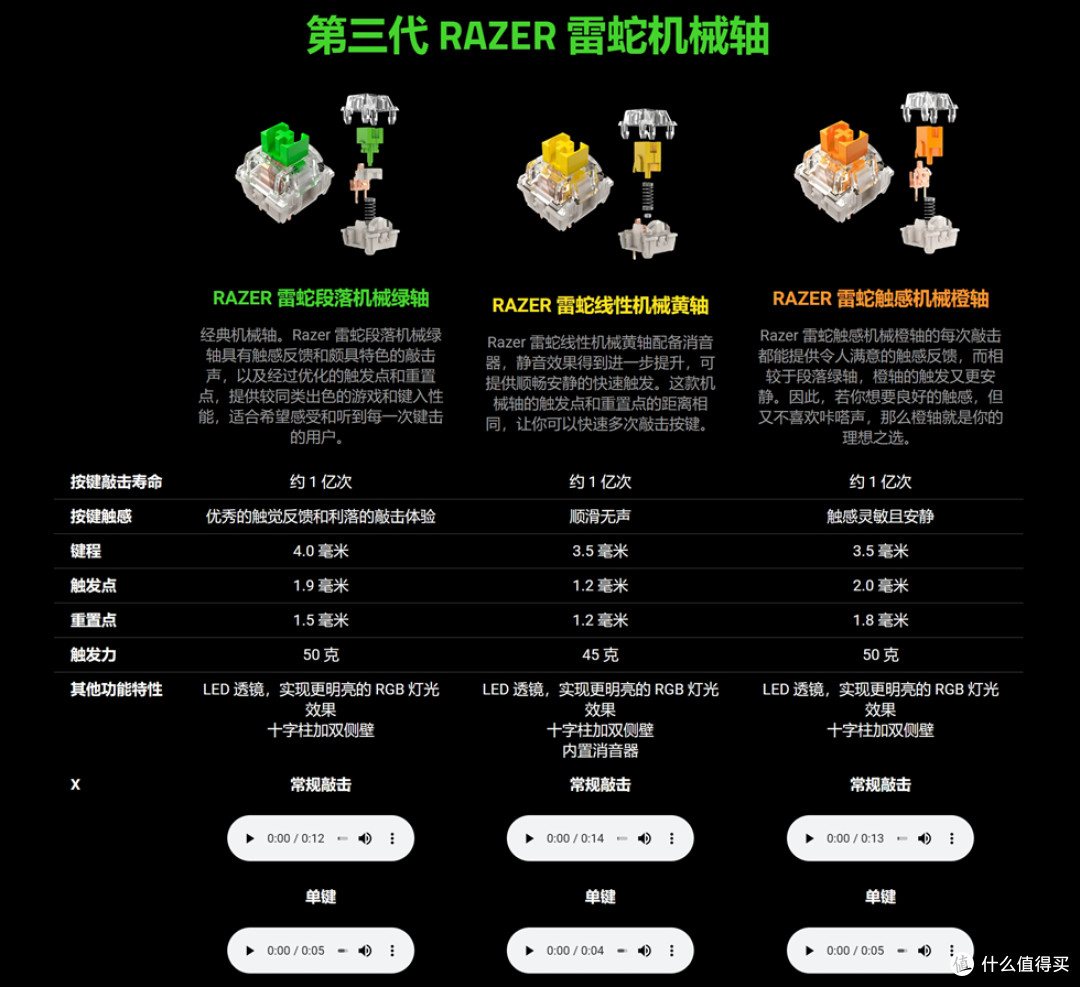 75配列、全键热插拔游戏键盘—RAZER 雷蛇黑寡妇蜘蛛 V4 75% 开箱体验