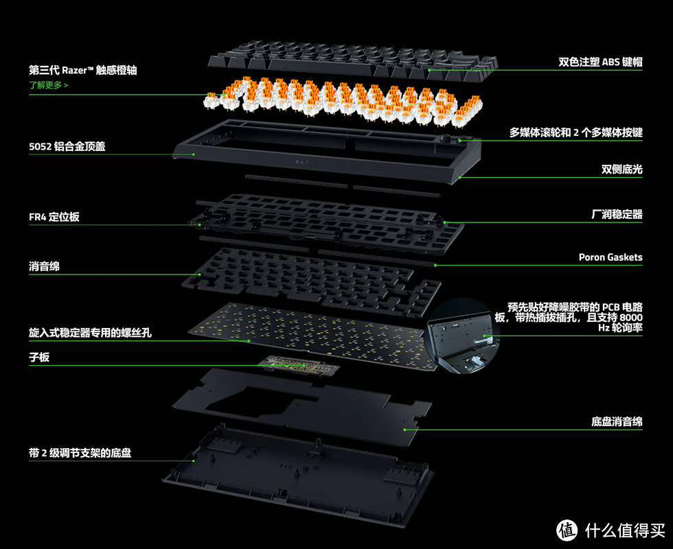 75配列、全键热插拔游戏键盘—RAZER 雷蛇黑寡妇蜘蛛 V4 75% 开箱体验