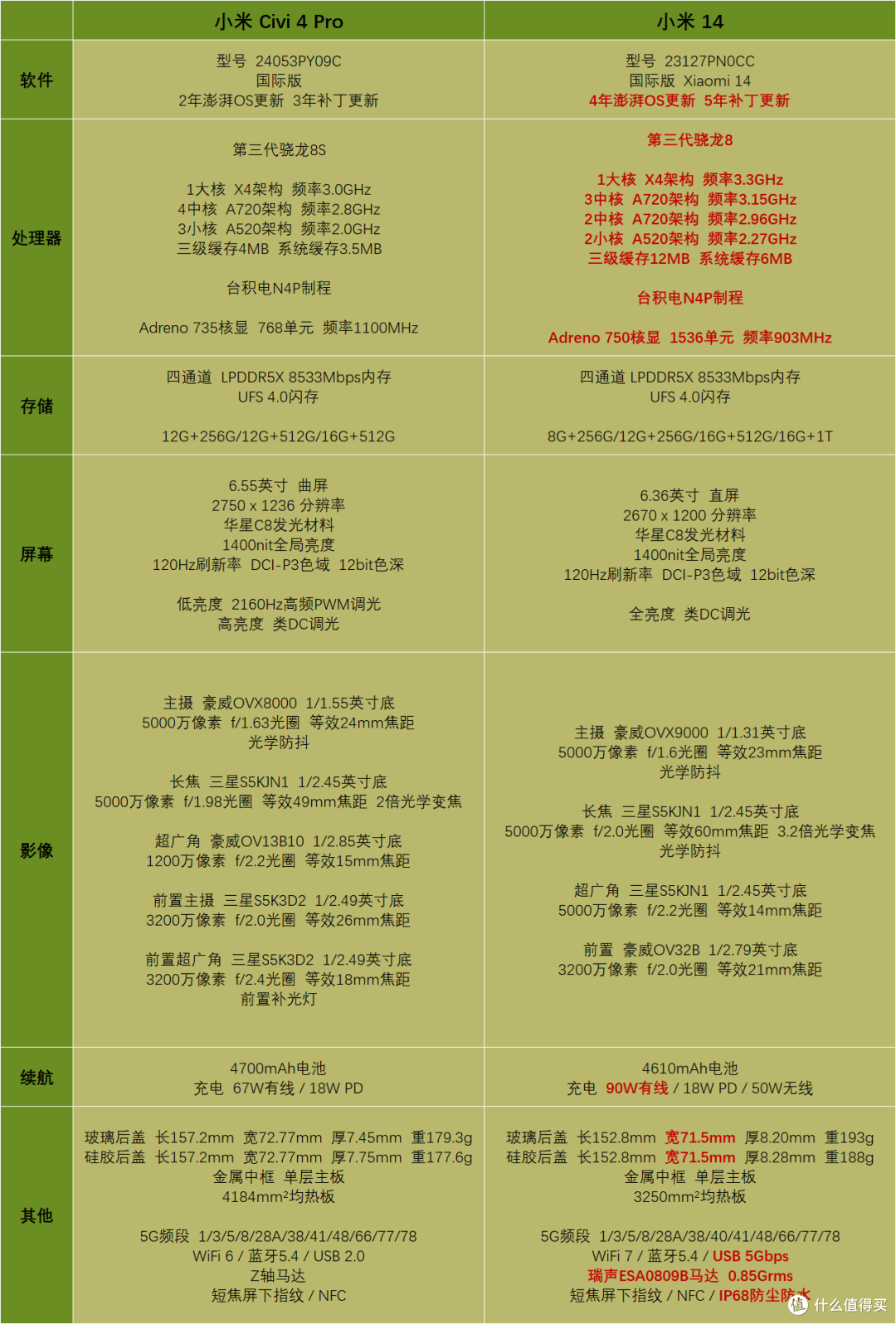 小米civi4pro徕卡发布后解析