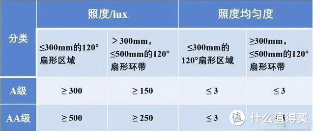 学生护眼台灯哪种好？五款必选的高口碑护眼台灯分享