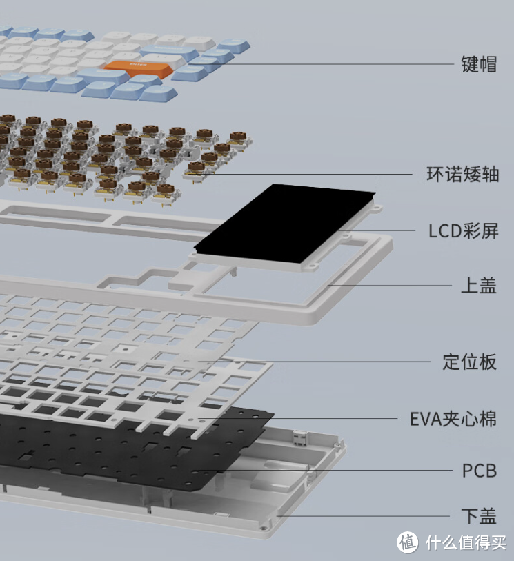 键盘竟然带了4.95英寸触控大屏幕黑爵AKP815矮轴机械键盘体验