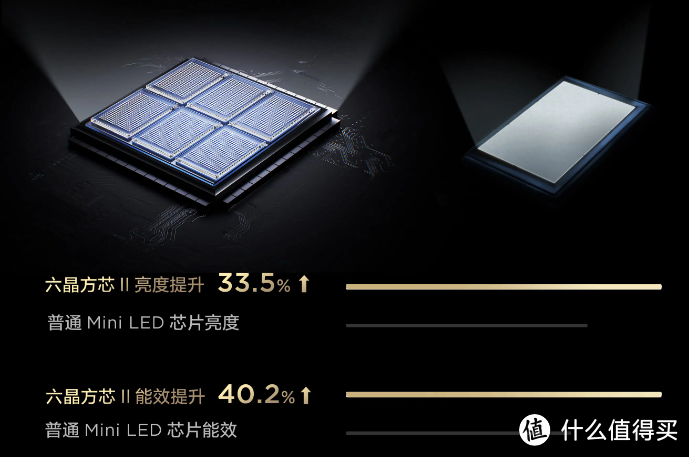 2024年什么高端电视值得买？万级分区QD-Mini LED？详细解析TCL X11H有哪些过人之处