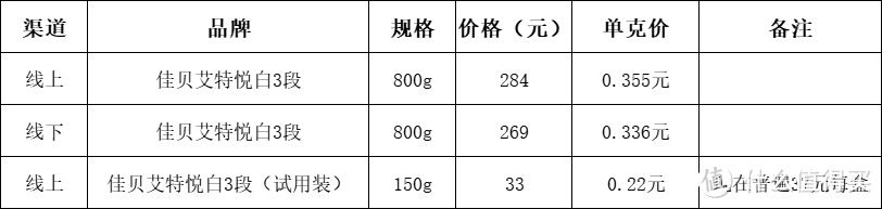 婴幼儿奶粉的省钱大法